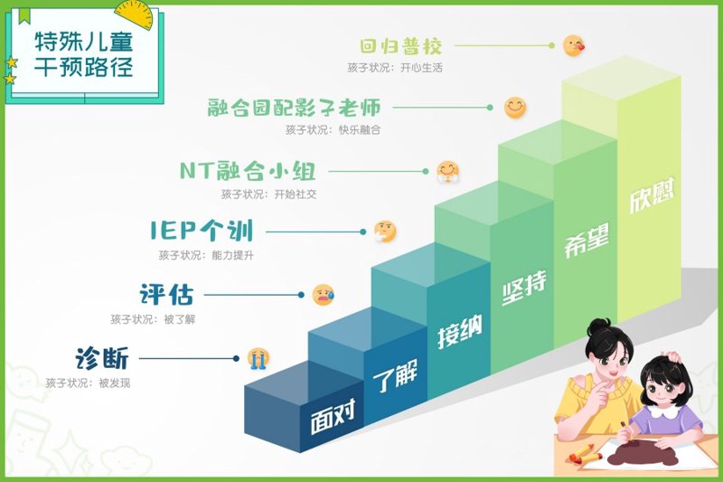 自闭症康复网
